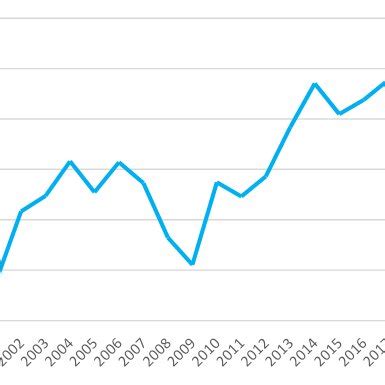 ad bt eru diagram  scientific diagram
