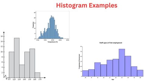 Histogram - Types, Examples and Making Guide