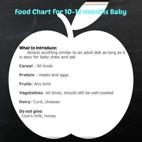 Indian Food Chart For 8 Month Baby Ponasa