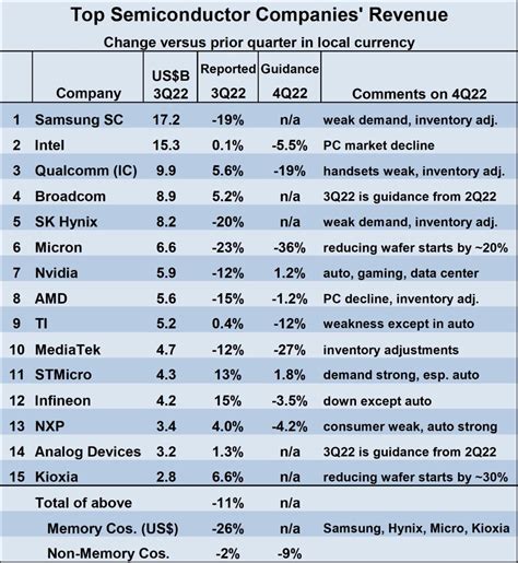 Semiconductor Intelligence Archives Read The Blogs On SemiWiki