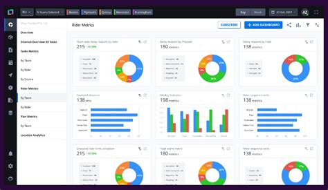 Dispatch Management Software Dispatching Software Locus