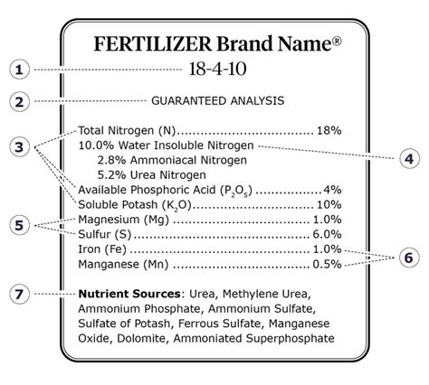 Reading A Fertilizer Label Home Garden Information Center Reading