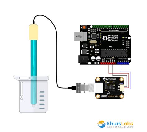 Dfrobot Analog Ph Sensor Meter Kit V2 Khurs Labs Iot Ai