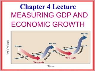 Gdp Ppt Ppt