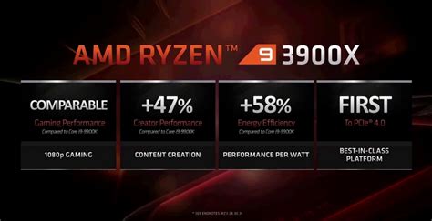 Amd Drops Ryzen 9 3900x Price As Intel Launches Its Core I9 10900k