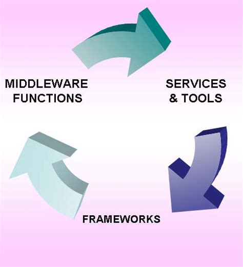 framework life cycle  scientific diagram