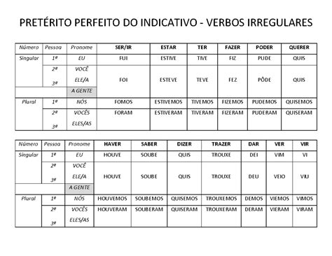 Verbo Pedir Na Segunda Pessoa Do Singular Do Pretérito Perfeito - Conjugao PRET - verbos - PRETÉRITO PERFEITO DO INDICATIVO - VERBOS ...