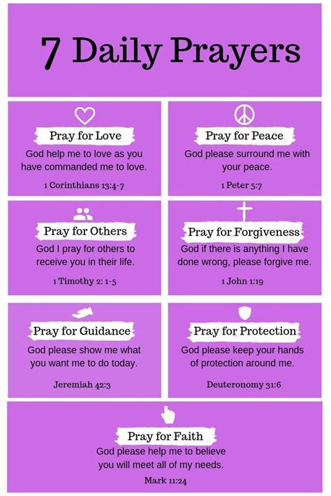 7 Daily Prayers That You Should Be Praying Plus Free Printable Artofit