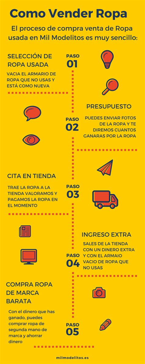 Como vender ropa usada Infografía Mil Modelitos Compra Venta Ropa de