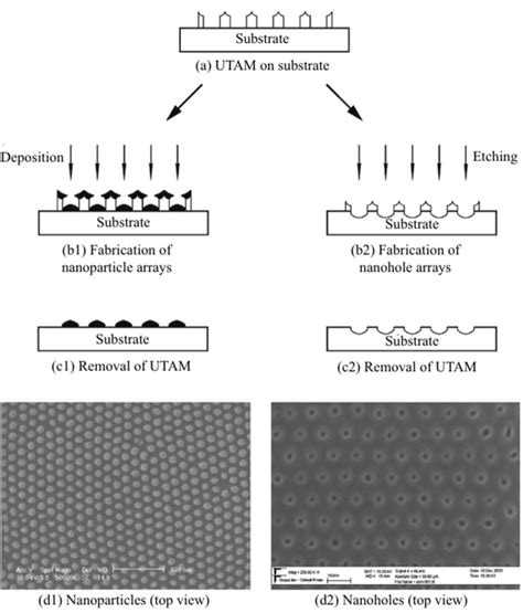 Fabrication Of Ordered Nanostructure Arrays