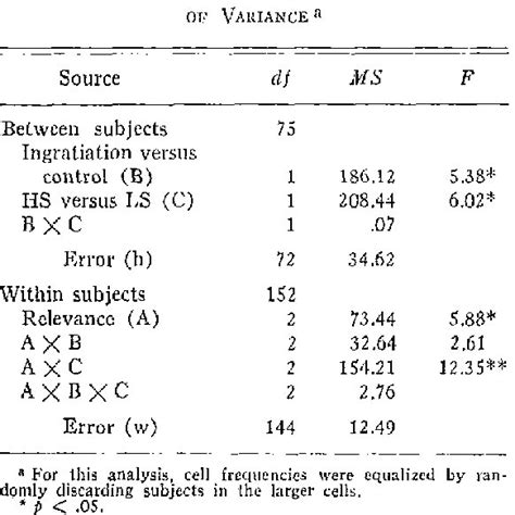 (PDF) Tactics of ingratiation among leaders and subordinates in a ...