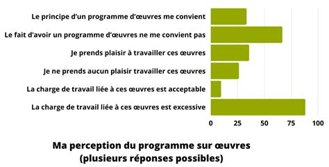 Programme Sgen Cfdt C Te D Azur