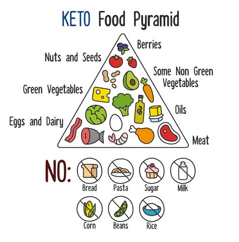 Was ist Ketogene Ernährung Erklärung und Informationen zu LCHF