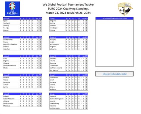 UEFA EURO 2024 Qualifying Spreadsheet | We Global Football