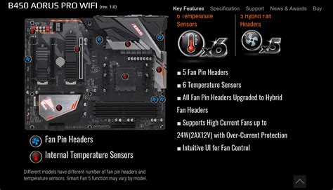 Gigabyte B450 Aorus Pro Wifi