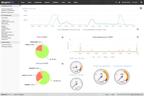 5 Best Open Source Network Monitoring Tools Bonus AD Tool