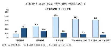 청소년 절반 코로나19로 학업 스트레 이미지 이투데이