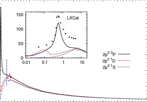 Color Online Angle Integrated Momentum Transfer Cross Section For