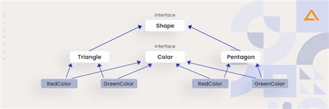 Structural Design Patterns in Java