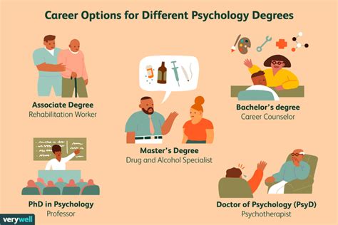 5 Types of Psychology Degrees