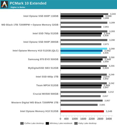 Application Benchmarks Sysmark 2018 And Pcmark 10 The Intel Optane