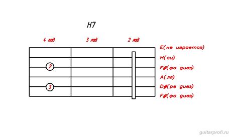 Аккорд H7 для гитары
