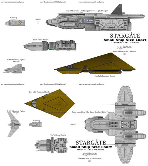 Stargate Goa Uld Shuttle Scene 1 2021 By Mallacore On DeviantArt