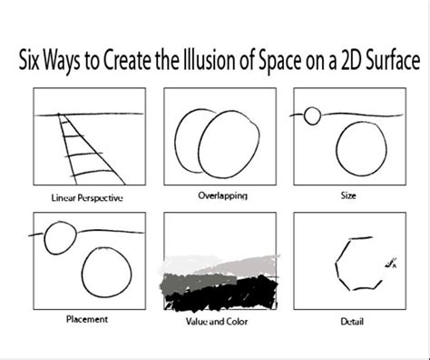 How To Create The Illusion Of Space In A Drawing Art Lessons Middle