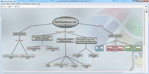 Seso System Main Map Download Scientific Diagram