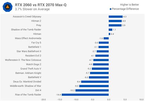 Nvidia GeForce RTX 2060 (Laptop GPU) Review | TechSpot