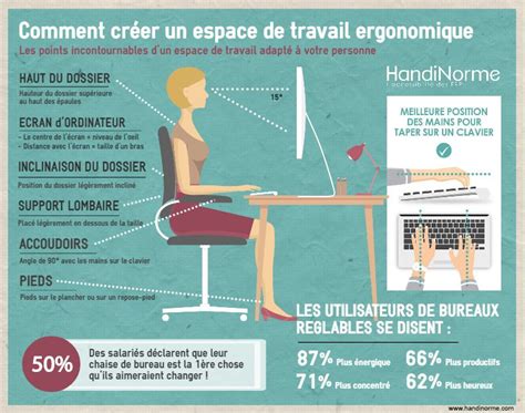 Infographie Comment Cr Er Un Espace De Travail Ergonomique