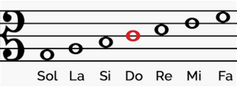 CUÁLES SON LAS NOTAS MUSICALES Y CÓMO SE ESCRIBEN NEOMÚSICA