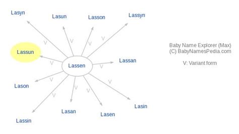 Lassun Meaning Of Lassun What Does Lassun Mean