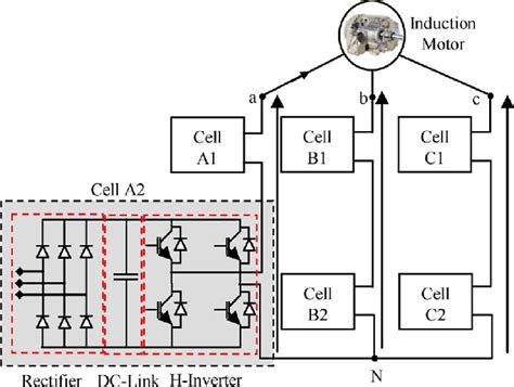 Asymmetric Cascaded H Bridge Multilevel Inverter Download Scientific