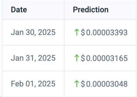 Shiba Inu SHIB A Memecoin On The Verge Of A Major Price Surge With