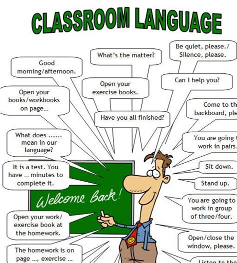 Classroom Posters Classroom Language English Language Teaching