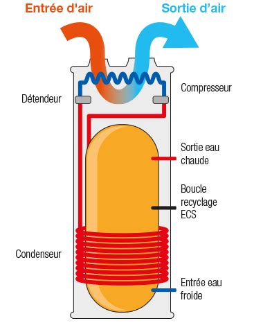 Entretien D Un Chauffe Eau Thermodynamique Cvce