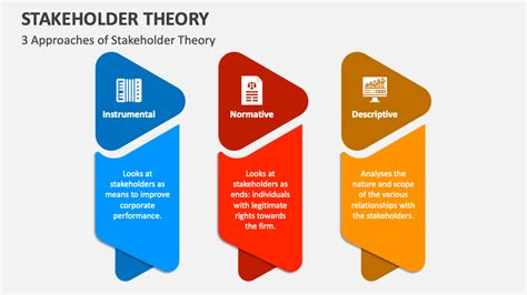 Stakeholder Theory Powerpoint Presentation Slides Ppt Template