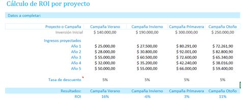 Plantilla Excel Para Calcular Rentabilidad Pago Hot Sex Picture