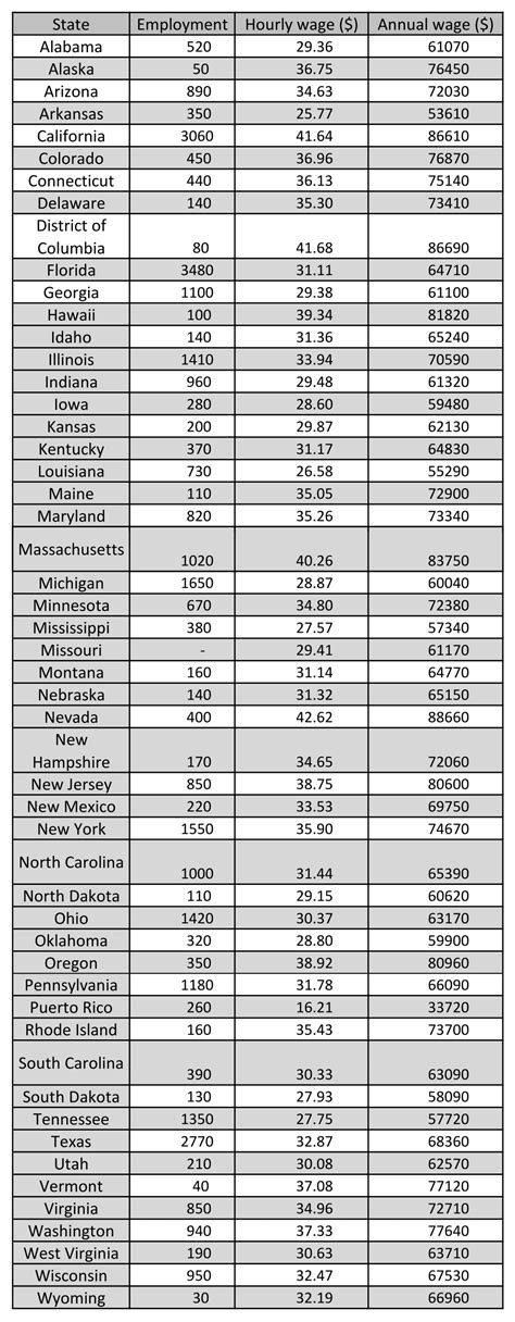 Average Salary Of An Mri Tech Ronald Neuman