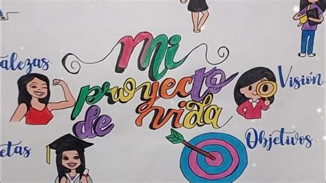 Mi Proyecto De Vida ExposiciÓn De Mi Proyecto De Vida LÁmina De Mi