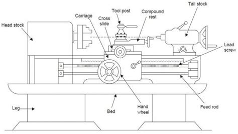 Lathe Machine Simple Diagram