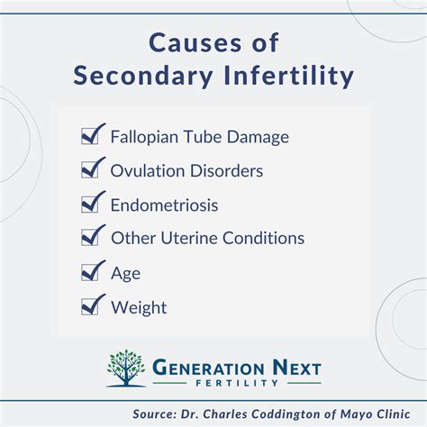 Infertility Causes