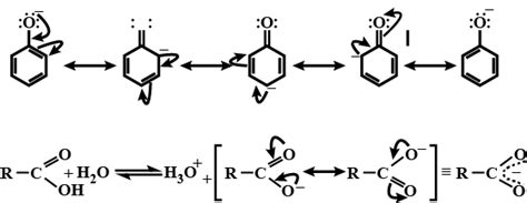 Although Phenoxide Ion Has More Number Of Resonating Structures Than