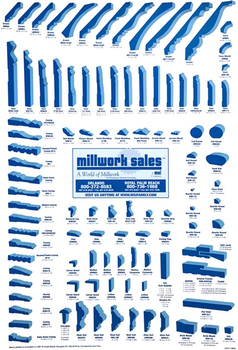 Mouldings – Doors & Plus