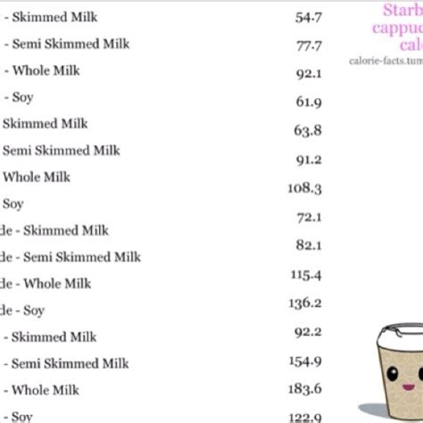 Starbucks Drink Calories Chart