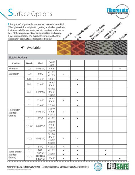 Recursos de diseño Fibergrate Composite Structures