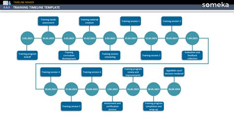 Training Timeline Template [Free Download]