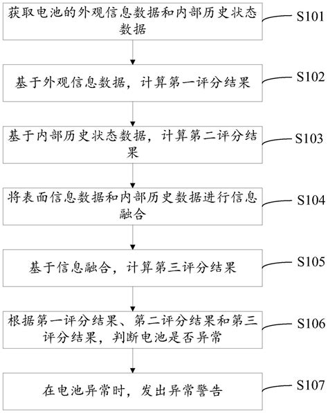 电池异常监测方法、装置、服务器、介质及充换电系统与流程