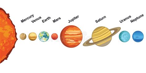 日蚀图 传染媒介 向量例证 插画 包括有 研究 例证 行星 半影 图表 轨道 等离子 焕发 124889157